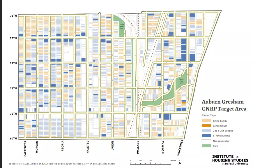 Greater Auburn-Gresham Development Corp