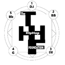 The Hip Hop Foundation logo