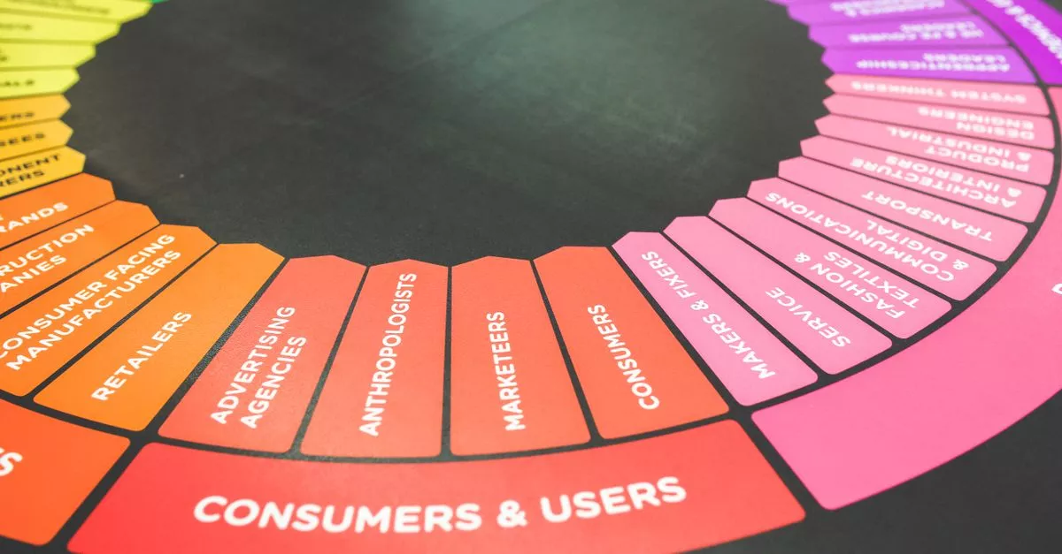 Strategic & Creative Marketing